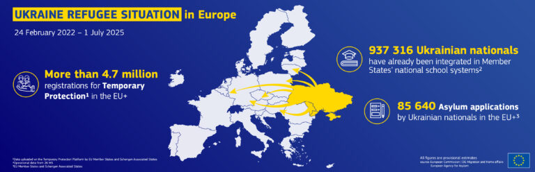 EU Plans Phased Exit from Ukraine Refugee Support Amid Financial Pressures and Rising Tensions