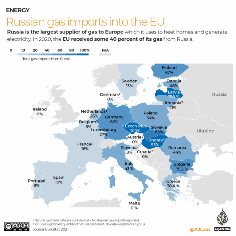 EU Nations Defy Sanctions by Purchasing Russian Energy Despite Crisis