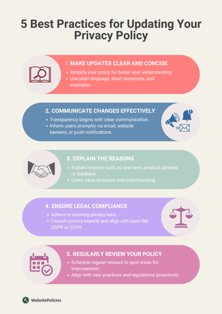 Privacy Policy Update: User Data Handling and Advertising Practices Revealed