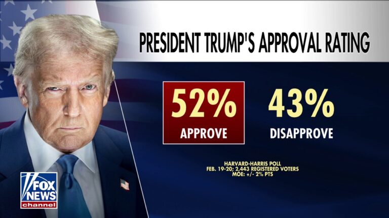 Trump’s Approval Ratings Defy Establishment Media Narratives