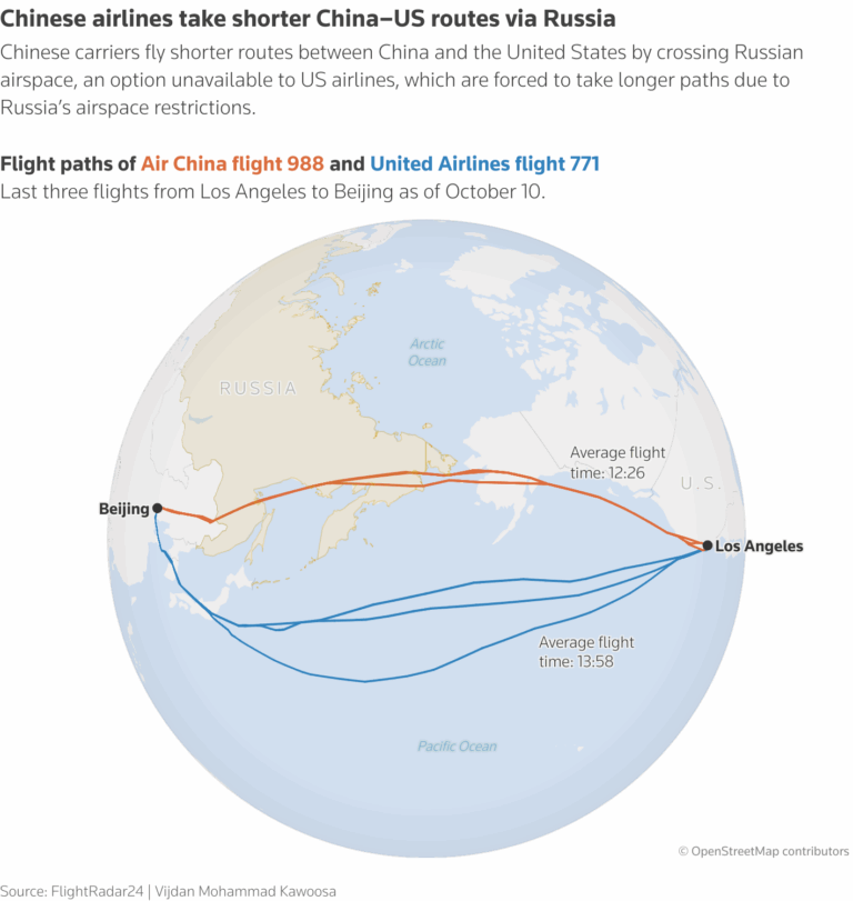 US Airlines Accuse Chinese Carriers of Unfair Airspace Advantages Amid Tensions