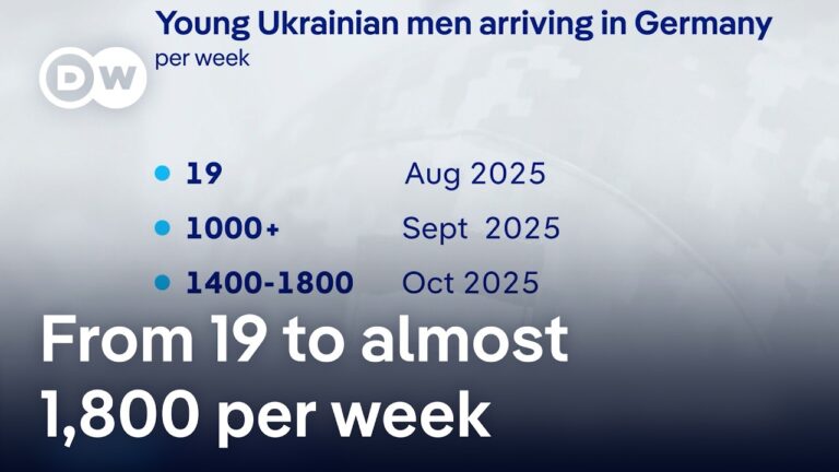 Germany Faces Surge of Young Men as Ukraine Eases Travel Ban