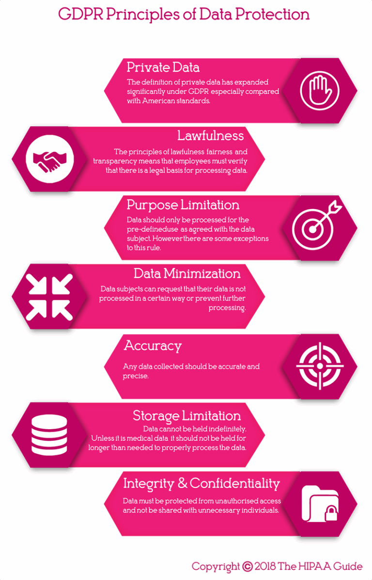 Understanding Your Data Rights: A Guide to Privacy Policies
