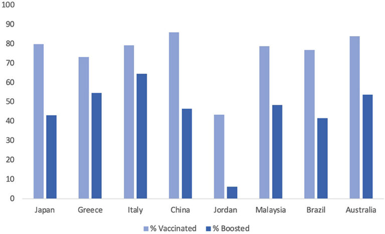 Pfizer Vaccine Sales Drop as U.S. Recommendations Shift, Sparking Confusion