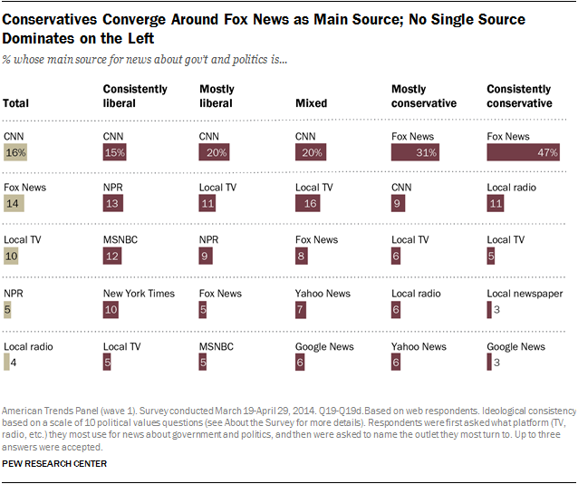 The Media’s Deliberate Deception: How Left-Wing Ideology Was Mischaracterized