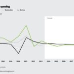 US Economic Indicators Defy Doomsday Predictions in Q1 2026