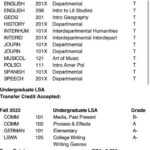 University of Michigan Hides First-Year Grades to Prevent Academic Stress and Boost Student Well-being
