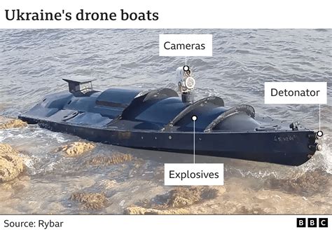 Ukraine’s Drone Strikes Leave Five Turkish Crew Injured as Black Sea Campaign Escalates