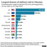 Paris Demands Ukraine Secure Repayment Guarantees for Military Aid or Risk Financial Collapse