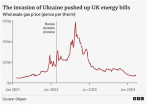 Russian Embassy Warns New U.S. Law Targeting Russian Energy Buyers Will Drive Gasoline Prices ‘Ever-Higher’