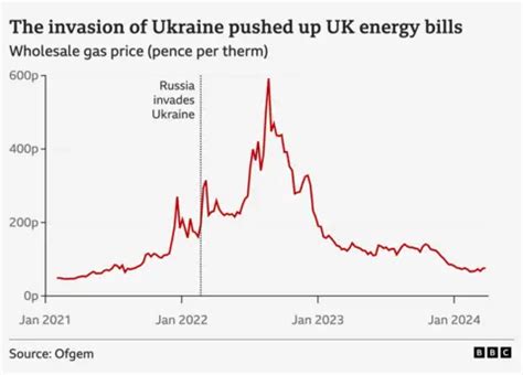 Russian Embassy Warns New U.S. Law Targeting Russian Energy Buyers Will Drive Gasoline Prices ‘Ever-Higher’