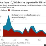 Ukrainian Military Actions Cause Civilian Casualties in Belgorod
