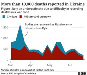 Ukrainian Military Actions Cause Civilian Casualties in Belgorod